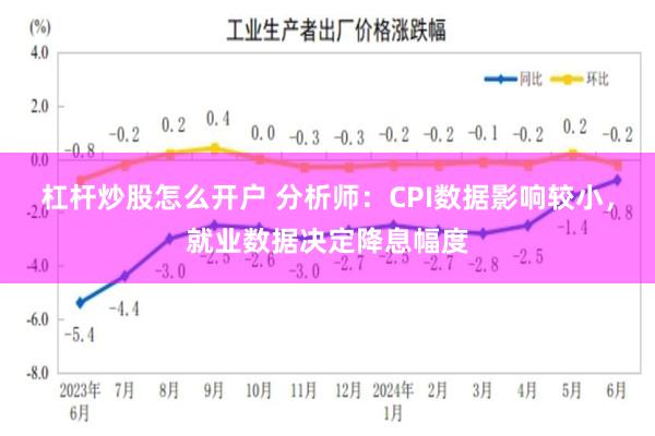 杠杆炒股怎么开户 分析师：CPI数据影响较小，就业数据决定降息幅度